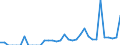 Indicator: Balance of Payments:: Argentina from Delaware