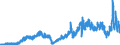 Indicator: Balance of Payments:: s by F.A.S. Basis to Argentina