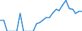 Indicator: Balance of Payments:: Argentina from Georgia