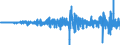 Indicator: Balance of Payments:: Foreign Portfolio Holdings of U.S. Long-Term Corporate Bonds: Argentina