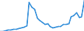 Indicator: Balance of Payments:: ross debt for Argentina