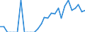 Indicator: Balance of Payments:: Argentina from Iowa