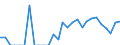 Indicator: Balance of Payments:: Argentina from Idaho