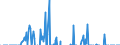 Indicator: Balance of Payments:: ational Debt Securities for Issuers in Financial Institutions Sector (Banks), All Maturities, Residence of Issuer in Argentina (DISCONTINUED)