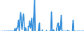 Indicator: Balance of Payments:: ational Debt Securities for Issuers in Financial Institutions Sector (Banks), All Maturities, Nationality of Issuer in Argentina (DISCONTINUED)