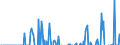 Indicator: Balance of Payments:: ational Debt Securities for Issuers in Other Financial Corporations, All Maturities, Nationality of Issuer in Argentina (DISCONTINUED)