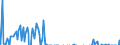 Indicator: Balance of Payments:: ational Debt Securities for Issuers in General Government Sector, All Maturities, Nationality of Issuer in Argentina (DISCONTINUED)