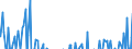 Indicator: Balance of Payments:: ational Debt Securities for Issuers in Non-Financial Corporations (Corporate Issuers), All Maturities, Nationality of Issuer in Argentina (DISCONTINUED)