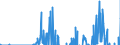 Indicator: Balance of Payments:: ational Debt Securities for Issuers in Non-Financial Corporations (Corporate Issuers), All Maturities, Residence of Issuer in Argentina