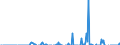 Indicator: Balance of Payments:: ational Debt Securities for Issuers in Other Financial Corporations, All Maturities, Residence of Issuer in Argentina (DISCONTINUED)