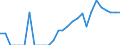 Indicator: Balance of Payments:: Argentina from Illinois