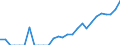 Indicator: Balance of Payments:: Argentina from Indiana