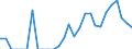 Indicator: Balance of Payments:: Argentina from Kansas