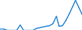 Indicator: Balance of Payments:: Argentina from Louisiana