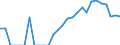 Indicator: Balance of Payments:: Argentina from Massachusetts