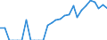 Indicator: Number of Identified Exporters to Bahrain from: Alabama