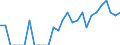 Indicator: Number of Identified Exporters to Bahrain from: Arkansas