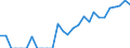 Indicator: Number of Identified Exporters to Bahrain from: Arizona