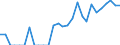 Indicator: Number of Identified Exporters to Bahrain from: Colorado