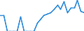 Indicator: Number of Identified Exporters to Bahrain from: Delaware