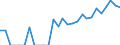 Indicator: Number of Identified Exporters to Bahrain from: Louisiana