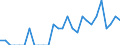 Indicator: Number of Identified Exporters to Bahrain from: Maine