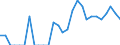 Indicator: Number of Identified Exporters to Bahrain from: Nebraska