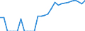 Indicator: Number of Identified Exporters to Bahrain from: Pennsylvania