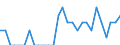 Indicator: Number of Identified Exporters to Bahrain from: Puerto Rico