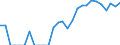 Indicator: Number of Identified Exporters to Bahrain from: South Carolina