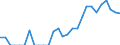 Indicator: Number of Identified Exporters to Bahrain from: Utah