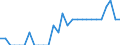 Indicator: Number of Identified Exporters to Bahrain from: Vermont