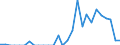 Indicator: People 15 Years and Over: ain from Arizona