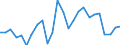 Indicator: People 15 Years and Over: of GDP) for Bahrain