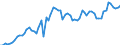 Indicator: People 15 Years and Over: s to GDP for Bahrain