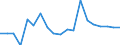 Indicator: People 15 Years and Over: ng Market for Bahrain