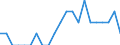 Indicator: Number of Identified Exporters to Belarus from: Arkansas