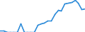 Indicator: Number of Identified Exporters to Belarus from: California