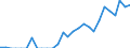 Indicator: Number of Identified Exporters to Belarus from: Florida