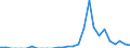 Indicator: Number of Identified Exporters to Belarus from: Georgia