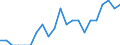 Indicator: Number of Identified Exporters to Belarus from: Iowa