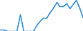 Indicator: Number of Identified Exporters to Belarus from: Illinois