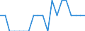 Indicator: Number of Identified Exporters to Belarus from: Maine