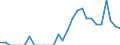 Indicator: Number of Identified Exporters to Belarus from: Michigan