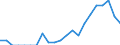 Indicator: Number of Identified Exporters to Belarus from: Missouri