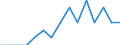 Indicator: Number of Identified Exporters to Belarus from: New Hampshire