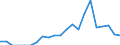 Indicator: Number of Identified Exporters to Belarus from: New Jersey