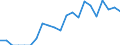 Indicator: Number of Identified Exporters to Belarus from: Ohio