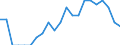 Indicator: Number of Identified Exporters to Belarus from: Oregon