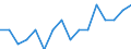 Indicator: Number of Identified Exporters to Belarus from: Tennessee